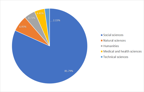 Study shows active use of data from CESSDA Finnish Archive FSD across research fields