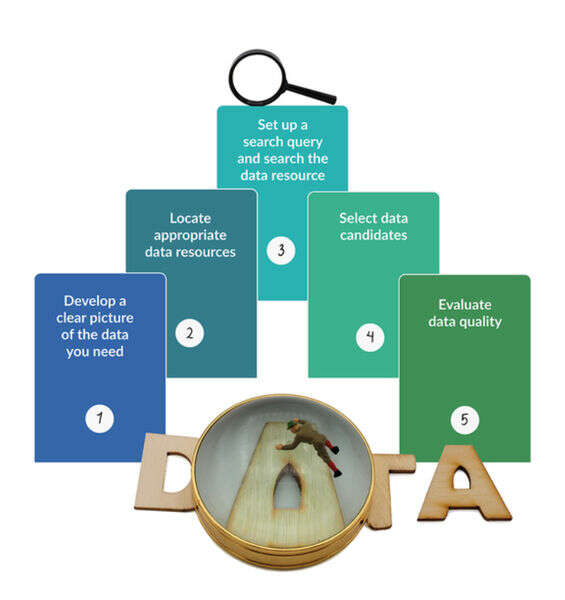 Data Discovery Chapter added to the CESSDA Data Management Expert Guide